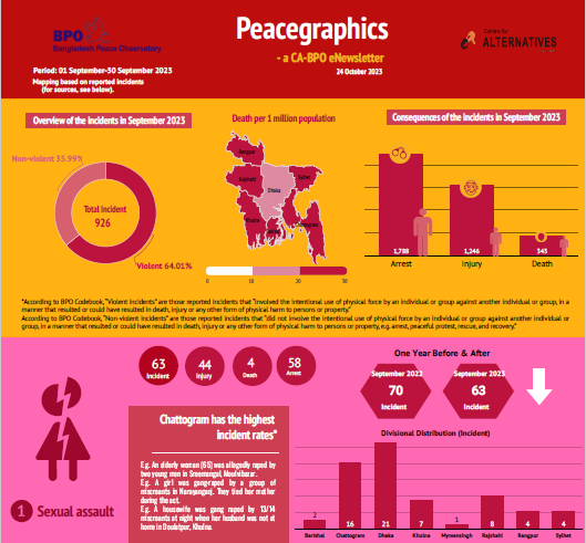 Peacegraphics: a CA-BPO eNewsletter, 1 September-30 September 2023